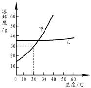 19.江西銅業集團公司是中國最大的銅產品生產基地和重要的硫化工原料及金.銀等稀散金屬產地.主要產品含蓋陰極銅.黃金.白銀.硫酸.銅桿.硒.碲.錸等100多個品種.請用恰當的化學用語表示下列帶點部分